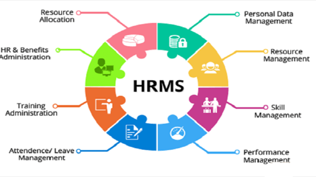 HRM Software Development